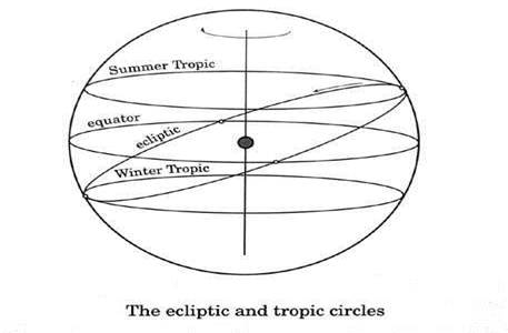 Description: http://www-groups.dcs.st-and.ac.uk/~history/Diagrams/Mintz_1.jpeg