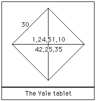 Description: http://www-groups.dcs.st-and.ac.uk/~history/Diagrams/Yale.gif