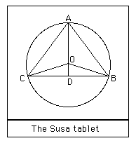 Description: http://www-groups.dcs.st-and.ac.uk/~history/Diagrams/Susa.gif